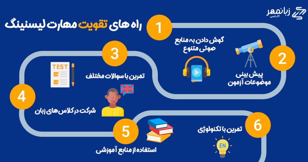 مهارت لیسنینگ یکی از مهم‌ترین مهارت‌های مورد نیاز در آزمون آیلتس است و برای بهبود آن، می‌توانید روش‌ها مختلفی را امتحان کنید. 