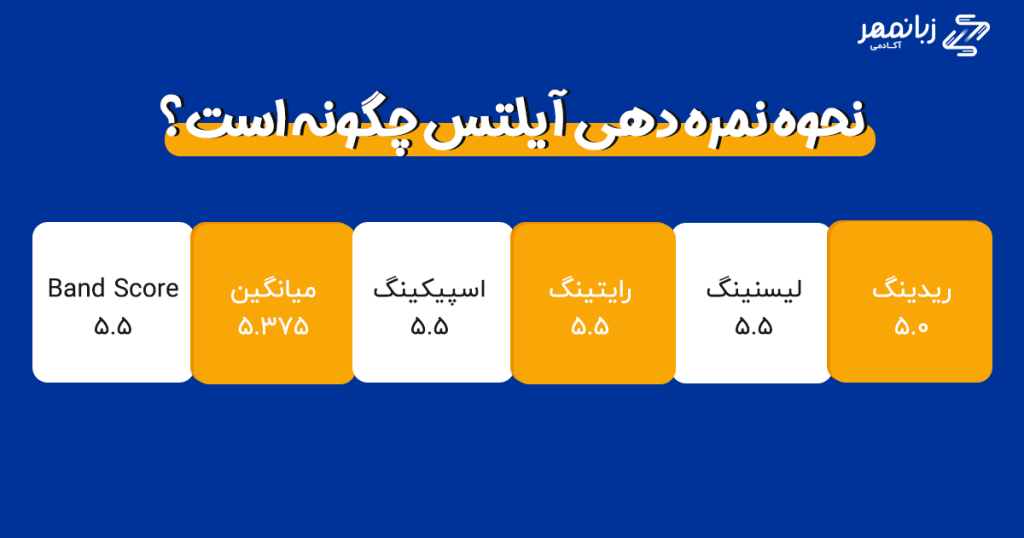 آزمون IELTS زیر نظر دو مرکز معتبر British Council و IDP (ارزیابی زبان انگلیسی کمبریج و استرالیا) و به‌صورت هر ساله برگزار می‌شود.