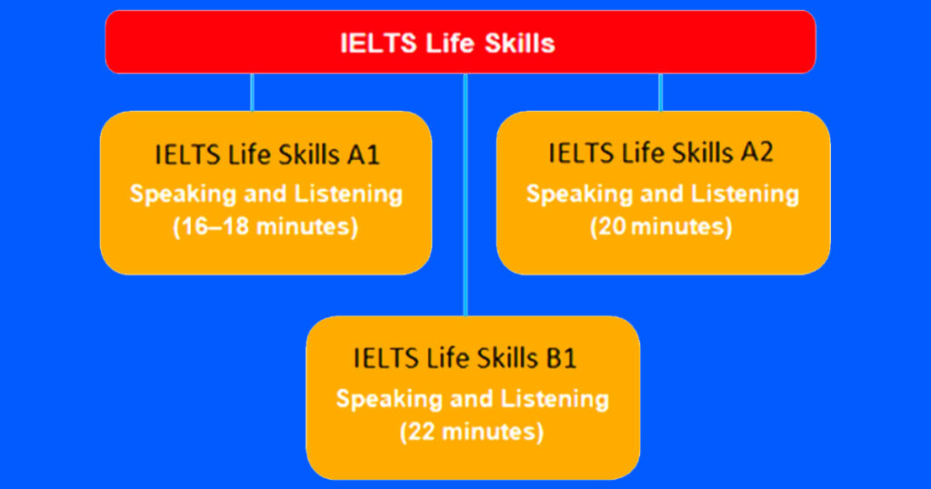 سطوح آزمون آیلتس لایف اسکیلز